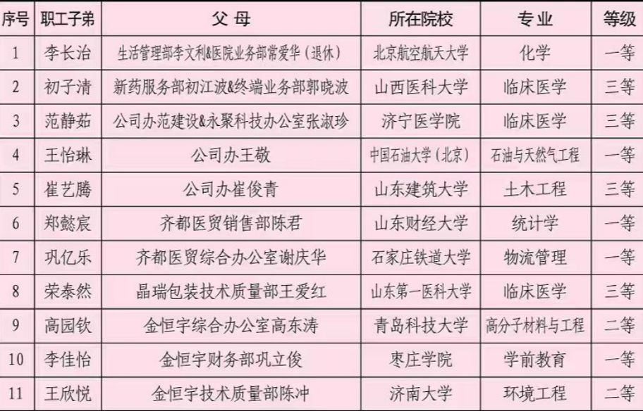 齐都奖学金_PC.jpg